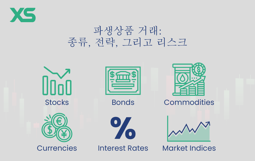 파생상품 거래